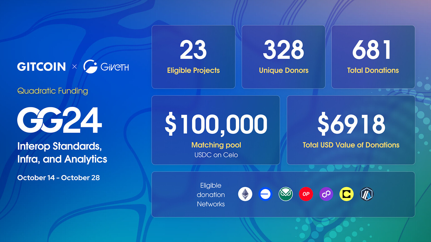 Five layers of interoperability and grantees building across those layers