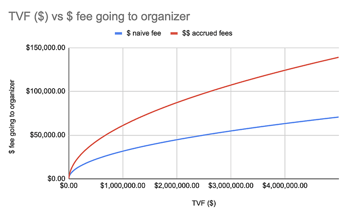 Accrued vs. basic methodology comparison